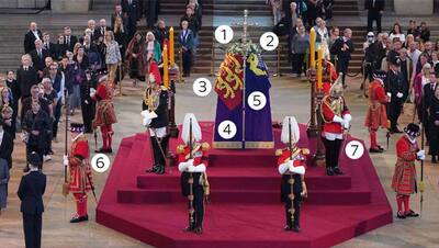 महारानी एलिजाबेथ- II के फ्यूनरल में वो कौन-सी 7 चीजें  हैं, जिनके बारे में हर कोई जानना चाहता है?