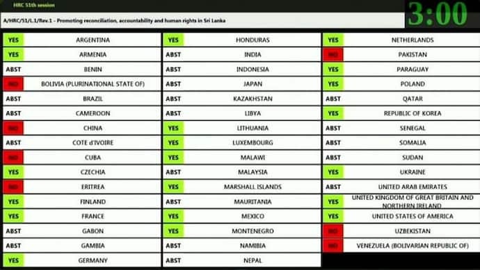 उइगर मुसलमानों पर चीन को मिला भारत का साथ, UNHRC में नहीं दिया विरोध में वोट