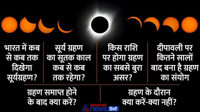 Surya Grahan 2022: साल 2022 का अंतिम सूर्य ग्रहण 25 अक्टूबर को, जानें वो सब जो आप जानना चाहते हैं