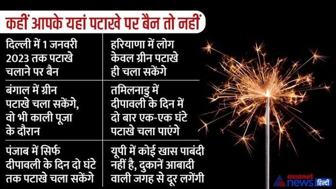 दिल्ली, पंजाब, हरियाणा, बंगाल, यूपी.. जानिए पटाखे को लेकर राज्य सरकारों ने क्या बनाए नियम 