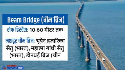 Morbi Accident: 7 तरह के होते हैं ब्रिज, आखिर डिजाइन के हिसाब से कितनी होनी चाहिए हर एक पुल की सेफ डिस्टेंस