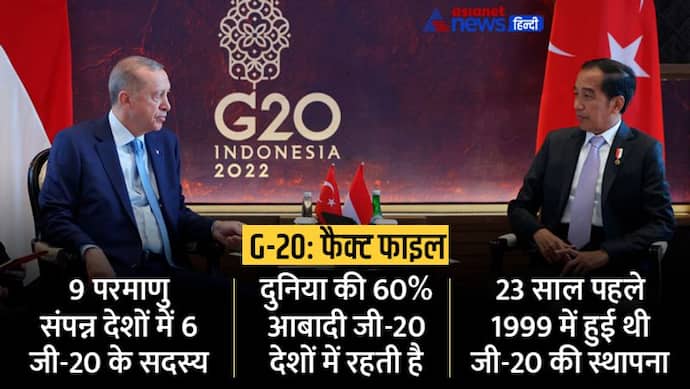 क्या है G-20 सम्मेलन, कितने देश हैं शामिल? रूस-यूक्रेन की जंग के बीच इस बैठक में क्या होगा भारत का रुख 