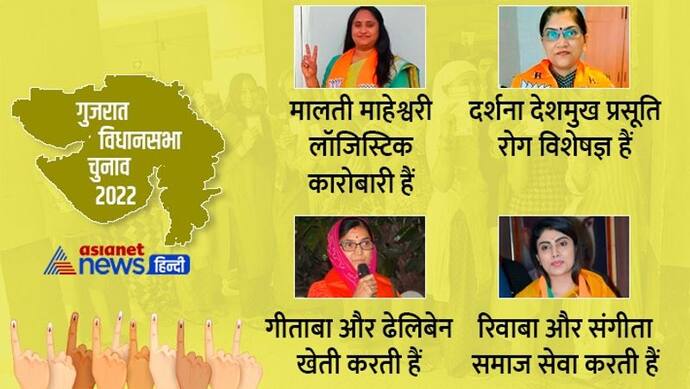 1st फेज में BJP की 9 महिला उम्मीदवार मैदान में, 2 की पढ़ाई 10वीं तक.. संपत्ति करोड़ों में, जानें सबका हाल 