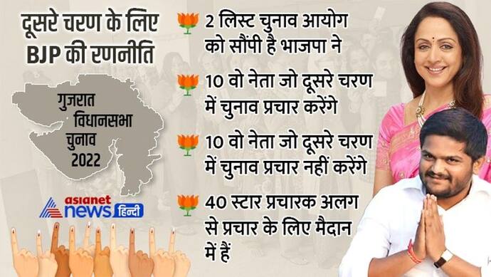 BJP ने इन 10 नेताओं को दूसरे चरण के लिए प्रचार लिस्ट से हटाया, हेमा मालिनी का भी नाम शामिल 