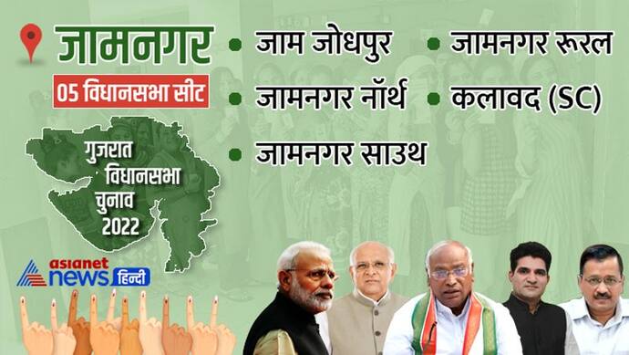जामनगर की 5 में से 4 विधानसभा सीटों पर बीजेपी का कब्जा,  जाम जोधपुर सीट पर आप प्रत्याशी हेमंतभाई अहिर जीते 