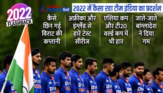 Team India Performance 2022:  भारत के लिए भूलने वाला साल, एशिया कप-टी20 वर्ल्ड कप हारे, बांग्लादेश ने गम दिया
