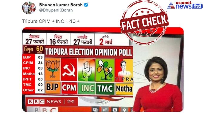 Fact Check of opinion polls of Tripura Elections 2023 