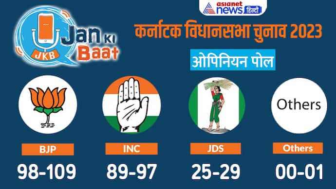 Karnataka-Election-Jan-Ki-Baat-survey-COVER (1)