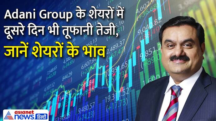 Adani Group Share Price
