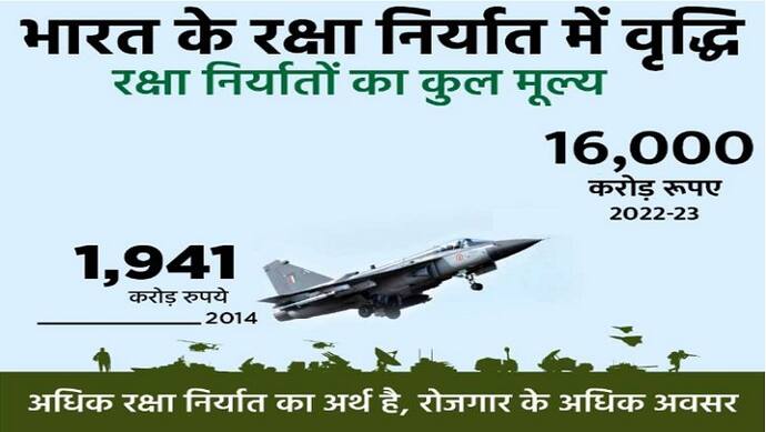 India Defence Export