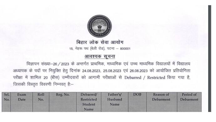 BPSC bans 20 Bihar Teacher exam candidates for 5 years