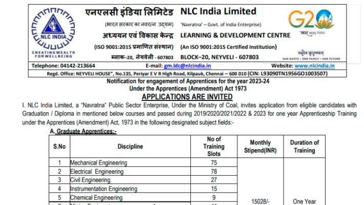 NCL India Limited Recruitment 2024