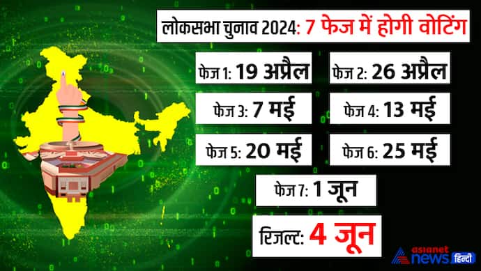loksabha-election-2024-dates-declared