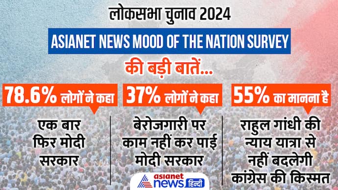Asianet News Mood of the Nation Survey
