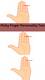 Pinky Finger की लंबाई से जानिए, कैसी है आपकी पर्सनालिटी, स्वभाव, लक्षण