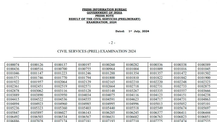 UPSC Prelims Results 2024 declared